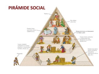 PIRÁMIDE SOCIAL
 