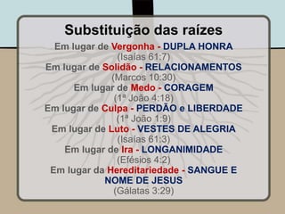 Em lugar de Vergonha - DUPLA HONRA
(Isaías 61:7)
Em lugar de Solidão - RELACIONAMENTOS
(Marcos 10:30)
Em lugar de Medo - CORAGEM
(1ª João 4:18)
Em lugar de Culpa - PERDÃO e LIBERDADE
(1ª João 1:9)
Em lugar de Luto - VESTES DE ALEGRIA
(Isaías 61:3)
Em lugar de Ira - LONGANIMIDADE
(Efésios 4:2)
Em lugar da Hereditariedade - SANGUE E
NOME DE JESUS
(Gálatas 3:29)
Substituição das raízes
 