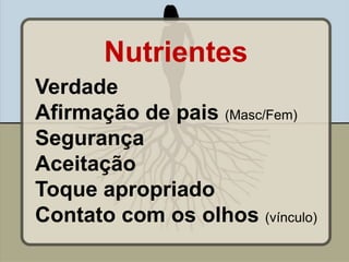 Nutrientes
Verdade
Afirmação de pais (Masc/Fem)
Segurança
Aceitação
Toque apropriado
Contato com os olhos (vínculo)
 