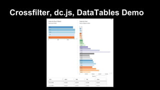 Vida Dashboard Training | PPT