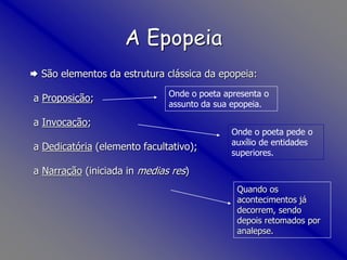 A Epopeia
 São elementos da estrutura clássica da epopeia:
a Proposição;
a Invocação;
a Dedicatória (elemento facultativo);
a Narração (iniciada in medias res)
Quando os
acontecimentos já
decorrem, sendo
depois retomados por
analepse.
Onde o poeta apresenta o
assunto da sua epopeia.
Onde o poeta pede o
auxílio de entidades
superiores.
 