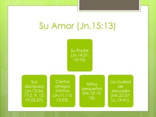Su Amor (Jn.15:13) 