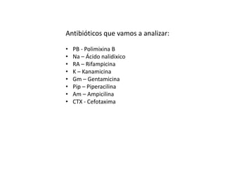 Antibióticos que vamos a analizar:
• PB - Polimixina B
• Na – Ácido nalidixico
• RA – Rifampicina
• K – Kanamicina
• Gm – Gentamicina
• Pip – Piperacilina
• Am – Ampicilina
• CTX - Cefotaxima
 