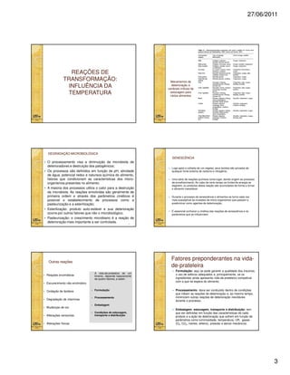 27/06/2011

REAÇÕES DE
TRANSFORMAÇÃO:
INFLUÊNCIA DA
TEMPERATURA

Mecanismos de
deterioração e
variáveis críticas de
estocagem para
vários alimentos

DEGRADAÇÃO MICROBIOLÓGICA
SENESCÊNCIA

O processamento visa a diminuição da microbiota de
deterioradores e destruição dos patogênicos;
Os processos são definidos em função de pH, atividade
de água, potencial redox e natureza química do alimento,
fatores que condicionam as características dos microorganismos presentes no alimento;
A maioria dos processos utiliza o calor para a destruição
da microbiota. As reações envolvidas são geralmente de
primeira ordem e através dos parâmetros cinéticos é
possível o estabelecimento de processos como a
pasteurização e a esterilização;
Esterilização: produto auto-estável e sua deterioração
ocorre por outros fatores que não o microbiológico;
Pasteurização: o crescimento microbiano é a reação de
deterioração mais importante a ser controlada.
15

A vida-de-prateleira de um
limento, depende basicamente
de quatro fatores, a saber:

Escurecimento não-enzimático
Oxidação de lipídeos

Formulação

Degradação de vitaminas

Processamento

Mudanças de cor
Alterações sensoriais
Alterações físicas

Uma série de reações químicas toma lugar, dando origem ao processo
de envelhecimento. Ao cabo de certo tempo as fontes de energia se
esgotam, ou produtos dessa reação são acumulados de forma a tornar
o alimento inaceitável;
Durante o processo de senescência o alimentos se torna cada vez
mais susceptível às invasões de micro-organismos que passam a
predominar como agentes de deterioração;
É essencial conhecer a cinética das reações de senescência e os
parâmetros que as influenciam.

Fatores preponderantes na vidavidade-prateleira
de-

Outras reações

Reações enzimáticas

Logo após a colheita de um vegetal, seus tecidos são privados de
qualquer fonte externa de carbono e nitrogênio;

Formulação: aqui se pode garantir a qualidade dos insumos,
o uso de aditivos adequados e, principalmente, se os
ingredientes ainda apresenta vida-de-prateleira compatível
com a que se espera do alimento;
Processamento: deve ser conduzido dentro de condições
que inibam as reações de deterioração e, ao mesmo tempo,
minimizem outras reações de deterioração inevitáveis
durante o processo;

Embalagem
Condições de estocagem,
transporte e distribuição

Embalagem, estocagem, transporte e distribuição: tem
que ser definidas em função das características de cada
produto e a ação de deterioração que sofrem em função de
parâmetros como luminosidade, temperatura, UR, gases
(O2, CO2, inertes, etileno), pressão e danos mecânicos.

3

 