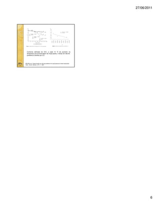 27/06/2011

Conforme definição de Q10, a cada 10 °C de aumento na
temperatura de armazenagem da maçã-passa, o tempo de vida-deprateleira é dividido por 2,0.

MOURA et al. Determinação da vida-de-prateleira de maçã-passa por testes acelerados
Ciênc. Tecnol. Aliment. v.27 n.1 2007

6

 