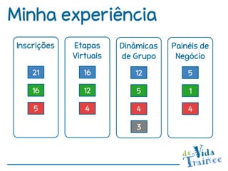 Minha experiência
 Inscrições   Etapas     Dinâmicas   Painéis de
              Virtuais   de Grupo     Negócio
     21          16         12           5

     16          12         5            1

     5           4          4            4

                             3
 