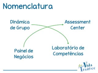 Nomenclatura
 Dinâmica          Assessment
 de Grupo            Center



              Laboratório de
  Painel de
              Competências
  Negócios
 