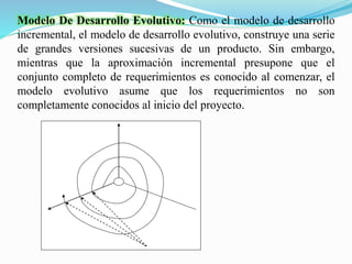 Modelo De Desarrollo Evolutivo: Como el modelo de desarrollo
incremental, el modelo de desarrollo evolutivo, construye una serie
de grandes versiones sucesivas de un producto. Sin embargo,
mientras que la aproximación incremental presupone que el
conjunto completo de requerimientos es conocido al comenzar, el
modelo evolutivo asume que los requerimientos no son
completamente conocidos al inicio del proyecto.
Requisitos Desarrollo
Versiones
Evolución
 