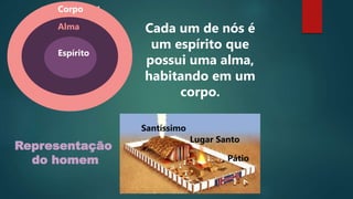 C
Parte material
Parte imaterialC
Corpo
Alma
Espírito
Cada um de nós é
um espírito que
possui uma alma,
habitando em um
corpo.
Representação
do homem
Santíssimo
Lugar Santo
Pátio
 