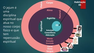 C
Corpo
Alma
Espírito
ES
Habitação
ES
Físico
Natural
Espiritual
Mente
Emoção
Vontade
Intuição
Consciência
Adoração
Carne
Ossos
Sangue
O jejum é
uma
disciplina
espiritual que
atua no
nosso corpo
físico e que
tem
repercussão
espiritual
 
