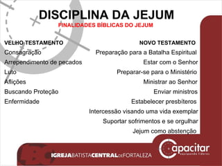 DISCIPLINA DA JEJUM FINALIDADES BÍBLICAS DO JEJUM  VELHO TESTAMENTO   NOVO TESTAMENTO Consagração  Preparação para a Batalha Espiritual Arrependimento de pecados  Estar com o Senhor Luto  Preparar-se para o Ministério Aflições  Ministrar ao Senhor  Buscando Proteção  Enviar ministros  Enfermidade  Estabelecer presbíteros  Intercessão visando uma vida exemplar Suportar sofrimentos e se orgulhar Jejum como abstenção  