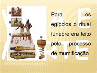 VIDA EVIDA E
MORTEMORTE
Para os
egípcios o ritual
fúnebre era feito
pelo processo
de mumificação
http://tbn0.google.com/images?
q=tbn:CB_zqxmpGIH7nM:http://br.geocities.com/lumini_enigmas/L
UMINI_ENIGMAS_E_MISTERIOS_ARQUIVOS/Piramides/Mumificacao.jp
g
 