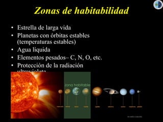 Zonas de habitabilidad Estrella de larga vida Planetas con órbitas estables (temperaturas estables) Agua líquida Elementos pesados– C, N, O, etc. Protección de la radiación ultravioleta 