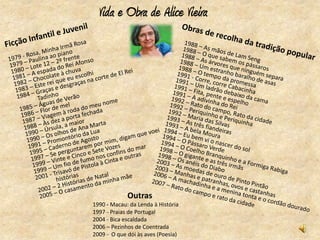 Vida e Obra de Alice Vieira




             Outras
1990 - Macau: da Lenda à História
1997 - Praias de Portugal
2004 - Bica escaldada
2006 – Pezinhos de Coentrada
2009 - O que dói às aves (Poesia)
 