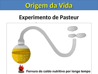 Experimento de Pasteur
Fervura do caldo nutritivo por longo tempo
Origem da Vida
Origem da Vida
 