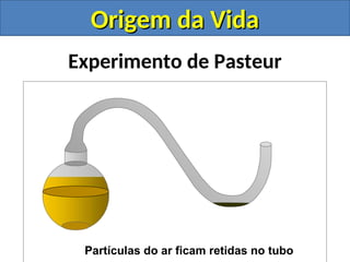Experimento de Pasteur
Partículas do ar ficam retidas no tubo
Origem da Vida
Origem da Vida
 