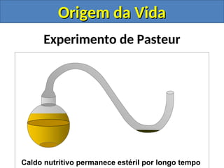 Experimento de Pasteur
Caldo nutritivo permanece estéril por longo tempo
Origem da Vida
Origem da Vida
 