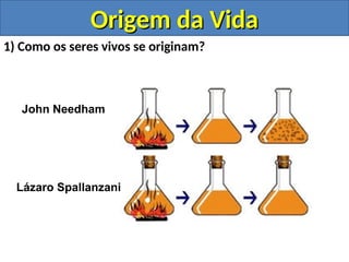 Origem da Vida
Origem da Vida
1) Como os seres vivos se originam?
John Needham
Lázaro Spallanzani
 