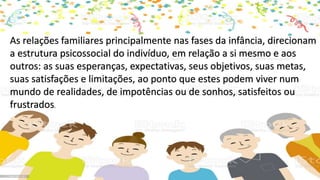 As relações familiares principalmente nas fases da infância, direcionam
a estrutura psicossocial do indivíduo, em relação a si mesmo e aos
outros: as suas esperanças, expectativas, seus objetivos, suas metas,
suas satisfações e limitações, ao ponto que estes podem viver num
mundo de realidades, de impotências ou de sonhos, satisfeitos ou
frustrados.
 