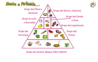 34
     Grupo dos Óleos e
                                 Grupo dos Doces e Açúcares
             Gorduras
                                              Grupo das Carnes
   Grupo do Leite
                                                      e Ovos
     e Derivados
                                         Grupo das Leguminosas

Grupo das                                         Grupo das
Hortaliças                                         Frutas




       Grupo dos Cereais, Massas, Pães e Batata
 