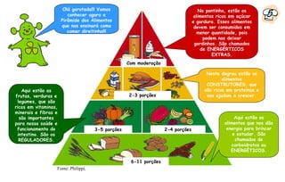 Olá garotada!!! Vamos
                         conhecer agora a
                                                                                    Na pontinha, estão os
                                                                                  alimentos ricos em açúcar      5
                      Pirâmide dos Alimentos                                     e gordura. Esses alimentos
                      que nos ensinará como                                       devem ser consumidos em
                         comer direitinho!!!                                       menor quantidade, pois
                                                                                      podem nos deixar
                                                                                  gordinhos. São chamados
                                                                                     de ENERGÉRTICOS
                                                                                          EXTRAS.
                                                   Com moderação

                                                                                       Neste degrau estão os
                                                                                              alimentos
                                                                                       CONSTRUTORES, que
   Aqui estão as                                                                      são ricos em proteínas e
frutas, verduras e                                 2-3 porções                         nos ajudam a crescer.
 legumes, que são
ricos em vitaminas,
minerais e fibras e
  são importantes                                                                                   Aqui estão os
para nossa saúde e                                                                             alimentos que nos dão
 funcionamento do                    3-5 porções                   2-4 porções                  energia para brincar
 intestino. São os                                                                                 e estudar. São
  REGULADORES.                                                                                      chamados de
                                                                                                   carboidratos ou
                                                                                                  ENERGÉTICOS.

                                                    6-11 porções
                  Fonte: Philippi,
 