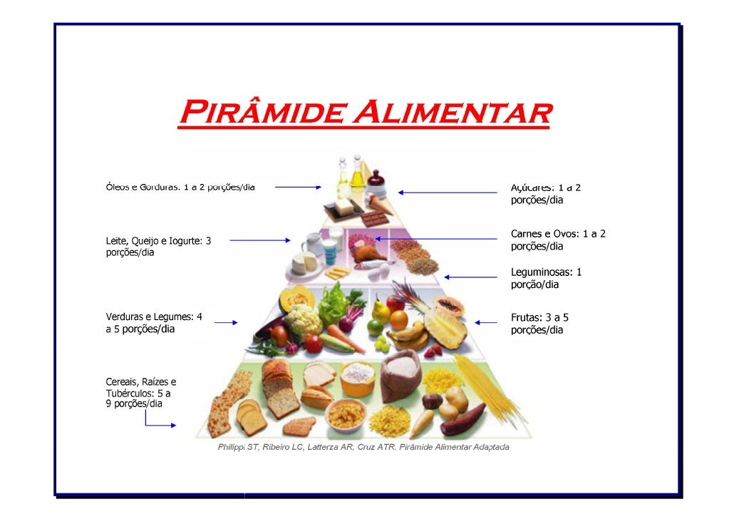 Featured image of post The Best 19 Nova Piramide Alimentar Para Colorir