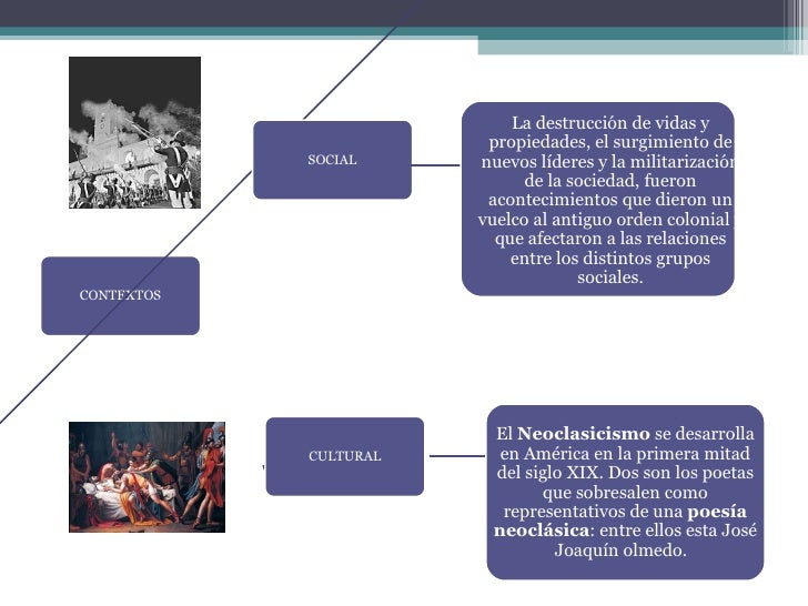 CONTEXTOS SOCIAL La destrucción de vidas y propiedades, el surgimiento de nuevos líderes y la militarización de la socieda...