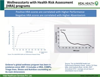 Wellnessstarts with Health Risk Assessment
(HRA) programs
          Positive HRA scores are correlated with Higher Performance
          Negative HRA scores are correlated with Higher Absenteeism




                                                   Source: The vie life/IHPM Health and
Unilever’s global wellness program has been in     Performance Research Study. Author: Dr Peter
existence since 2001. It includes a HRA, CDMPs,    Mills, chief medical officer, vie life), 2007
Triage lines, Stress and Nutrition counseling as   Annualized STD = average annual days of
                                                   absenteeism due to health.
its main dimensions
 