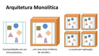 Arquitetura Monolítica 
Funcionalidades em um único processo… 
…em uma única Instância de servidor… 
…e escala por replicação  
