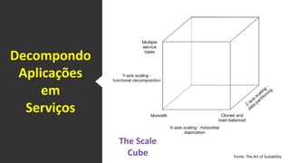 Fonte: The ArtofScalability 
Decompondo 
Aplicações 
em 
Serviços 
The Scale 
Cube  