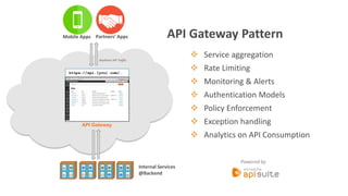 RealtimeAPI Traffic 
https://api.[you].com/… 
Powered by 
API Gateway 
Service aggregation 
Rate Limiting 
Monitoring & Alerts 
Authentication Models 
Policy Enforcement 
Exception handling 
Analytics on API Consumption 
Partners’ Apps 
Mobile Apps 
Internal Services 
@Backend 
API Gateway Pattern  