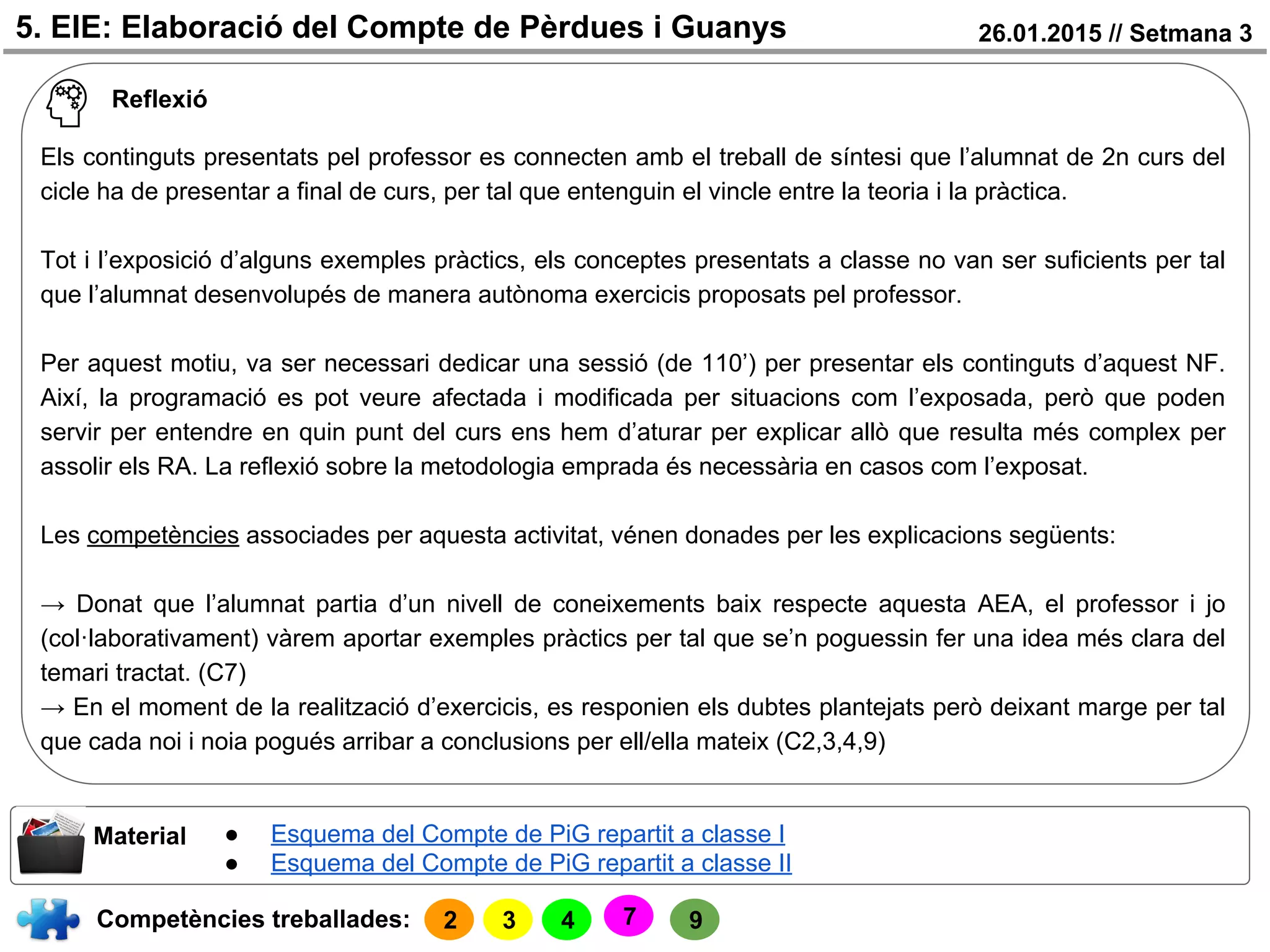 5. EIE: Elaboració del Compte de Pèrdues i Guanys 26.01.2015 // Setmana 3
Reflexió
Els continguts presentats pel professor es connecten amb el treball de síntesi que l’alumnat de 2n curs del
cicle ha de presentar a final de curs, per tal que entenguin el vincle entre la teoria i la pràctica.
Tot i l’exposició d’alguns exemples pràctics, els conceptes presentats a classe no van ser suficients per tal
que l’alumnat desenvolupés de manera autònoma exercicis proposats pel professor.
Per aquest motiu, va ser necessari dedicar una sessió (de 110’) per presentar els continguts d’aquest NF.
Així, la programació es pot veure afectada i modificada per situacions com l’exposada, però que poden
servir per entendre en quin punt del curs ens hem d’aturar per explicar allò que resulta més complex per
assolir els RA. La reflexió sobre la metodologia emprada és necessària en casos com l’exposat.
Les competències associades per aquesta activitat, vénen donades per les explicacions següents:
→ Donat que l’alumnat partia d’un nivell de coneixements baix respecte aquesta AEA, el professor i jo
(col·laborativament) vàrem aportar exemples pràctics per tal que se’n poguessin fer una idea més clara del
temari tractat. (C7)
→ En el moment de la realització d’exercicis, es responien els dubtes plantejats però deixant marge per tal
que cada noi i noia pogués arribar a conclusions per ell/ella mateix (C2,3,4,9)
Competències treballades:
Material ● Esquema del Compte de PiG repartit a classe I
● Esquema del Compte de PiG repartit a classe II
2 3 4 97
 