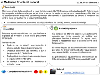 4. Mediació i Orientació Laboral 22.01.2015 // Setmana 2
Competències treballades:
Descripció
Anàlisi Reflexió i proposta
Material
Reprenem el cas de la reunió amb la mare de l’alumna de 4t d’ESO (segona entrada al portafoli). Anteriorment,
havíem parlat amb la mare la qual va sol·licitar el servei de mediació per tractar el cas de la seva filla. Així, es
va acordar que dos mediadors del centre parlarien amb l’alumna i, posteriorment, es tornaria a revisar el cas
amb la mare per avaluar-ne el seguiment i resultats.
● Assistents: orientador, educadora social (contractada pel centre), alumna, mare alumna i jo
Entenem aquesta reunió com una part intrínseca
al procés de mediació, la qual estava prèviament
concertada.
Temes tractats:
➢ Evolució de la relació alumna-família i
alumna-estudis des de la primera reunió.
➢ Objectius acadèmics (de l’alumna) a curt i
llarg termini (PFI,CFGM,Batx...)
➢ Explicació de les diferents vies acadèmiques
a seguir partint de 4t d’ESO.
➢ Es destaca la importància de l’assistència i
actitud a classe
Cal conèixer les diferents opcions i vies del sistema
educatiu per donar resposta als dubtes que
plantegen famílies i alumnat. En aquest sentit,
entenc la necessitat d’estar al dia dels canvis en la
llei educativa.
El centre disposa de documentació útil i interessant
per tal de fer arribar informació a tot l’equip docent i
que, aquest, l’utilitzi en casos com l’esmentat.
Es pot relacionar aquest material amb contingut de
FOL, concretament la UF1, incorporació al treball.
● Accés a CFGM i CFGS1 2 3
 