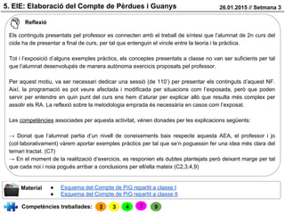 5. EIE: Elaboració del Compte de Pèrdues i Guanys 26.01.2015 // Setmana 3
Reflexió
Els continguts presentats pel professor es connecten amb el treball de síntesi que l’alumnat de 2n curs del
cicle ha de presentar a final de curs, per tal que entenguin el vincle entre la teoria i la pràctica.
Tot i l’exposició d’alguns exemples pràctics, els conceptes presentats a classe no van ser suficients per tal
que l’alumnat desenvolupés de manera autònoma exercicis proposats pel professor.
Per aquest motiu, va ser necessari dedicar una sessió (de 110’) per presentar els continguts d’aquest NF.
Així, la programació es pot veure afectada i modificada per situacions com l’exposada, però que poden
servir per entendre en quin punt del curs ens hem d’aturar per explicar allò que resulta més complex per
assolir els RA. La reflexió sobre la metodologia emprada és necessària en casos com l’exposat.
Les competències associades per aquesta activitat, vénen donades per les explicacions següents:
→ Donat que l’alumnat partia d’un nivell de coneixements baix respecte aquesta AEA, el professor i jo
(col·laborativament) vàrem aportar exemples pràctics per tal que se’n poguessin fer una idea més clara del
temari tractat. (C7)
→ En el moment de la realització d’exercicis, es responien els dubtes plantejats però deixant marge per tal
que cada noi i noia pogués arribar a conclusions per ell/ella mateix (C2,3,4,9)
Competències treballades:
Material ● Esquema del Compte de PiG repartit a classe I
● Esquema del Compte de PiG repartit a classe II
2 3 4 97
 