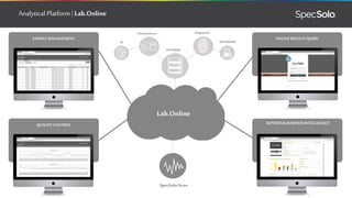 DATABASE
Lab.Online
Chemometrics
AI Std Method
Fingerprint
SpecSolo-Scan
SAMPLEMANAGEMENT
QUALITYCONTROL
ONLINERESULTSQUERY
REPORTS& BUSINESSINTELLIGENCE
Analytical Platform | Lab.Online
Carta Controle
Carta Controle
 