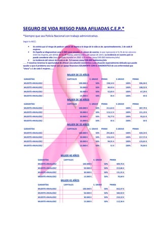 SEGURO DE VIDA RIESGO PARA AFILIADAS C.E.P.*
*Siempre que sea Policía Nacional con trabajo administrativo.
Según la AECC:
• Se estima que el riesgo de padecer cáncer de mama a lo largo de la vida es de, aproximadamente, 1 de cada 8
mujeres.
• En España se diagnostican unos 3.300 casos anuales de cáncer de ovarios, lo que representa el 5,1% de los cánceres
entre las mujeres, por detrás de los de mama, colorrectales y de cuerpo de útero. La incidencia en nuestro país se
puede considerar alta (tasa ajustada mundial en 2002: 9,9 nuevos casos/100.000 habitantes/año)
• La incidencia del cáncer de cérvix es de 7,6 nuevos casos/100.000 habitantes/año
……. Y nosotras tenemos la oportunidad de ofrecer una solución económica a una situación especialmente delicada que puede
ayudar a que el problema sea menor con un apoyo financiero SOLAMENTE CON EL DIAGNOSTICO de una enfermedad que
“ataca” a 1 de cada 5 mujeres…….
MUJER DE 25 AÑOS
GARANTÍAS CAPITALES E. GRAVE PRIMA E.GRAVE PRIMA
MUERTE+INVALIDEZ 100.000 € 50% 158,14 € 100% 206,34 €
MUERTE+INVALIDEZ 50.000 € 50% 84,43 € 100% 108,52 €
MUERTE+INVALIDEZ 30.000 € 50% 52,83 € 100% 67,29 €
MUERTE+INVALIDEZ 15.000 € 50% 45 € 100% 45 €
MUJER DE 30 AÑOS
GARANTÍAS CAPITALES E. GRAVE PRIMA E.GRAVE PRIMA
MUERTE+INVALIDEZ 100.000 € 50% 211,63 € 100% 287,79 €
MUERTE+INVALIDEZ 50.000 € 50% 113,11 € 100% 151,19 €
MUERTE+INVALIDEZ 30.000 € 50% 70,77 € 100% 93,61 €
MUERTE+INVALIDEZ 15.000 € 50% 45 € 100% 50 €
MUJER DE 35 AÑOS
GARANTÍAS CAPITALES E. GRAVE PRIMA E.GRAVE PRIMA
MUERTE+INVALIDEZ 100.000 € 50% 291,06 € 100% 420,19 €
MUERTE+INVALIDEZ 50.000 € 50% 153,14 € 100% 217,71 €
MUERTE+INVALIDEZ 30.000 € 50% 94,91 € 100% 133,65 €
MUERTE+INVALIDEZ 15.000 € 50% 51 € 100% 70,64 €
MUJER 40 AÑOS
GARANTÍAS CAPITALES E. GRAVE PRIMA
MUERTE+INVALIDEZ 100.000 € 50% 409,76 €
MUERTE+INVALIDEZ 50.000 € 50% 213,86 €
MUERTE+INVALIDEZ 30.000 € 50% 131,91 €
MUERTE+INVALIDEZ 15.000 € 50% 70,44 €
MUJER 45 AÑOS
GARANTÍAS CAPITALES E. GRAVE PRIMA
MUERTE+INVALIDEZ 100.000 € 50% 652,97 €
MUERTE+INVALIDEZ 50.000 € 50% 340,92 €
MUERTE+INVALIDEZ 30.000 € 50% 210,32 €
MUERTE+INVALIDEZ 15.000 € 50% 112,36 €
 