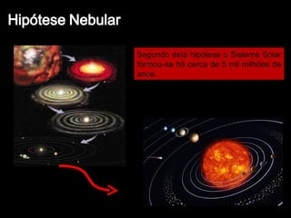 Segundo esta hipótese o Sistema Solar formou-se há cerca de 5 mil milhões de anos. 