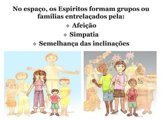 No espaço, os Espíritos formam grupos ou
       famílias entrelaçados pela:
                 Afeição

                Simpatia

       Semelhança das inclinações
 