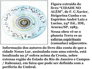 Figura extraída do
                              livro “CIDADE NO
                              ALÉM”, de F. C.Xavier,
                              Heigorina Cunha e os
                              Espíritos André Luiz e
                              Lucius, 24ª Ed., IDE,
                              Araras/SP, 1983.
                              Nessa obra vê-se o
                              planeta Terra es as
                              esferas espirituais
                              (camadas) adjacentes.
Informação dos autores do livro dão conta de que a
cidade Nosso Lar, assinalada com uma estrela, está
localizada na 3ª esfera acima da Crosta, sobre
extensa região do Estado do Rio de Janeiro e Campos
/ Itabeuna), em faixa que pode ser definida com a
periferia do Umbral.
 