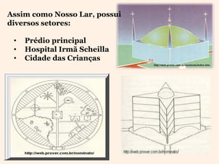Assim como Nosso Lar, possui
diversos setores:

 •   Prédio principal
 •   Hospital Irmã Scheilla
 •   Cidade das Crianças
 