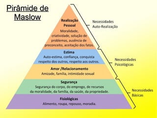 PPiirrââmmiiddee ddee 
MMaassllooww 
 