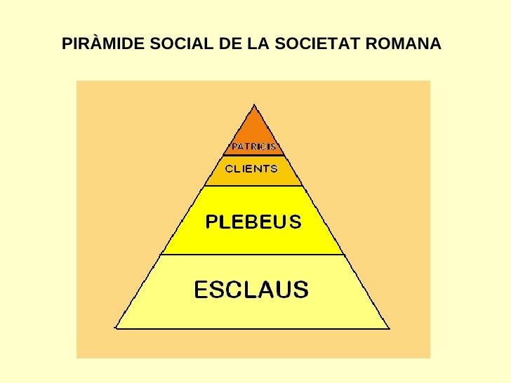 Societat i vida a l'Imperi Romà