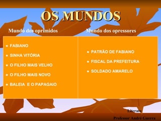 OS MUNDOS ●  FABIANO ●  SINHA VITÓRIA ●  O FILHO MAIS VELHO ●  O FILHO MAIS NOVO ●  BALEIA  E O PAPAGAIO ●  PATRÃO DE FABIANO ●  FISCAL DA PREFEITURA ●  SOLDADO AMARELO Mundo dos oprimidos Mundo dos opressores Literato Professor André Guerra 