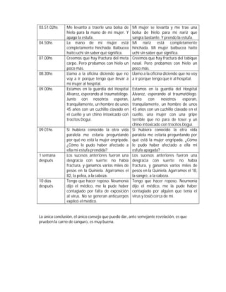 03.51.02hs Me levanto a traerle una bolsa de 
hielo para la mano de mi mujer. Y 
apago la estufa. 
Mi mujer se levanta y me trae una 
bolsa de hielo para mi nariz que 
sangra bastante. Y prendo la estufa. 
04.50hs La mano de mi mujer está 
completamente hinchada. Balbucea 
haito uchi sin saber qué significa. 
Mi nariz está completamente 
hinchada. Mi mujer balbucea haito 
uchi sin saber qué significa. 
07.00hs Creemos que hay fractura del meta 
carpo. Pero probamos con hielo un 
poco más. 
Creemos que hay fractura del tabique 
nasal. Pero probamos con hielo un 
poco más. 
08.30hs Llamo a la oficina diciendo que no 
voy a ir porque tengo que llevar a 
mi mujer al hospital. 
Llamo a la oficina diciendo que no voy 
a ir porque tengo que ir al hospital. 
09.00hs Estamos en la guardia del Hospital 
Álvarez, esperando al traumatólogo. 
Junto con nosotros esperan, 
tranquilamente, un hombre de unos 
45 años con un cuchillo clavado en 
el cuello y un chino intoxicado con 
trocitos Dogui. 
Estamos en la guardia del Hospital 
Álvarez, esperando al traumatólogo. 
Junto con nosotros esperan, 
tranquilamente, un hombre de unos 
45 años con un cuchillo clavado en el 
cuello, una mujer con una gripe 
terrible que no para de toser y un 
chino intoxicado con trocitos Dogui. 
09.01hs Si hubiera conocido la otra vida 
paralela me estaría preguntando 
por qué no está la mujer engripada. 
¿Cómo le pudo haber afectado a 
ella mi estufa prendida? 
Si hubiera conocido la otra vida 
paralela me estaría preguntando por 
qué está la mujer engripada. ¿Cómo 
le pudo haber afectado a ella mi 
esfufa apagada? 
1 semana 
después 
Los sucesos anteriores fueron una 
desgracia con suerte: no había 
fractura, y ganamos varios miles de 
pesos en la Quiniela. Agarramos el 
82, la pelea, a la cabeza. 
Los sucesos anteriores fueron una 
desgracia con suerte: no había 
fractura, y ganamos varios miles de 
pesos en la Quiniela. Agarramos el 18, 
la sangre, a la cabeza. 
10 días 
después 
Tengo que hacer reposo. Neumonía 
dijo el médico, me la pude haber 
contagiado por falta de exposición 
al virus. No se generan anticuerpos 
explicó el médico. 
Tengo que hacer reposo. Neumonía 
dijo el médico, me la pude haber 
contagiado por alguien que tenía el 
virus y tosió cerca de mí. 
La única conclusión, el único consejo que puedo dar, ante semejante revelación, es que 
prueben la carne de canguro, es muy buena. 
