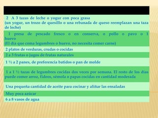 PLAN DE ALIMENTACIÓN PARA EL ADULTO MAYOR


 2 A 3 tazas de leche o yogur con poca grasa
(un yogur, un trozo de quesillo o una rebanada de queso reemplazan una taza
de leche)
  1 presa de pescado fresco o en conserva, o pollo o pavo o 1
huevo
(El día que coma legumbres o huevo, no necesita comer carne)
2 platos de verduras, crudas o cocidas
2 a 3 frutas o jugos de frutas naturales
1 ½ a 2 panes, de preferencia batidos o pan de molde

 1 a 1 ½ tazas de legumbres cocidas dos veces por semana. El resto de los días
puede comer arroz, fideos, sémola o papas cocidas en cantidad moderada

Una pequeña cantidad de aceite para cocinar y aliñar las ensaladas
Muy poca azúcar
6 a 8 vasos de agua
 