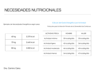 NECESIDADES NUTRICIONALES
Ejemplos de Necesidades Energéticas según peso
Cálculo del Gasto Energético por Actividad
Protoc...