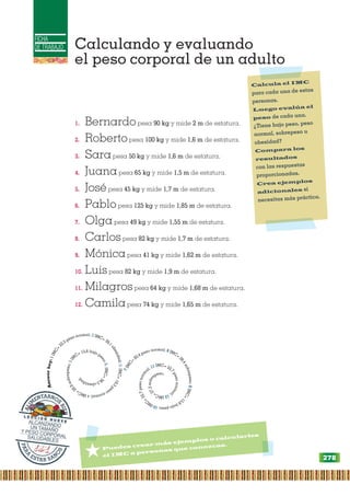 FICHA
DE TRABAJO Calculando y evaluando
el peso corporal de un adulto
1.	 Bernardopesa 90 kg y mide 2 m de estatura.
2.	 Robertopesa 100 kg y mide 1,6 m de estatura.
3.	 Sarapesa 50 kg y mide 1,6 m de estatura.
4.	 Juanapesa 65 kg y mide 1,5 m de estatura.
5.	 Josépesa 45 kg y mide 1,7 m de estatura.
6.	 Pablopesa 125 kg y mide 1,85 m de estatura.
7.	 Olgapesa 49 kg y mide 1,55 m de estatura.
8.	 Carlospesa 82 kg y mide 1,7 m de estatura.
9.	 Mónicapesa 41 kg y mide 1,62 m de estatura.
10.	 Luispesa 82 kg y mide 1,9 m de estatura.
11.	 Milagrospesa 64 kg y mide 1,68 m de estatura.
12.	 Camilapesa 74 kg y mide 1,65 m de estatura.
Calcula el IMC
para cada una de estas
personas.
Luego evalúa el
peso de cada una.
¿Tiene bajo peso, peso
normal, sobrepeso u
obesidad?
Compara los
resultados
con las respuestas
proporcionadas.
Crea ejemplos
adicionales si
necesitas más práctica.
*Puedes crear más ejemplos o calcularles
el IMC a personas que conozcas.
PARA
ESTAR SAN
O
S
ALI
M
ENTARNOS
BIEN
L E C C I Ó N N U E V EALCANZANDOUN TAMAÑOY PESO CORPORALSALUDABLES
Answerkey:1IMC=
22,5 peso normal; 2 IMC= 39,1
obesidad;3.IMC=19,5p
esonormal;4IMC=2
8,9sobrepeso;5IM
C= 15,6 bajo p
eso;6.IMC=3
6,5obesida
d;
7IM
C
=
20,4 peso normal; 8 IMC=
2
8,4sobrepeso;9IMC=1
5,6bajopeso;10IM
C
=
22,7pesonorm
al; 11 IMC= 22,
7pesonorma
l;12IMC=
27,2sobr
epeso.
278
 