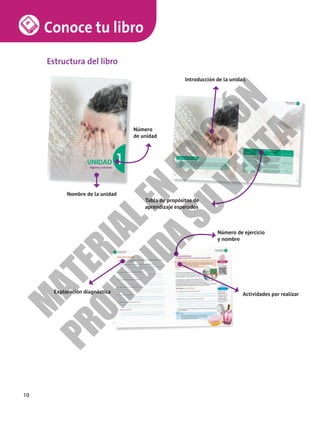 Conoce tu libro
Introducción de la unidad
Número de ejercicio
y nombre
Actividades por realizar
Nombre de la unidad
1
UNIDAD
Higiene y nutrición
Estructura del libro
Tabla de propósitos de
aprendizaje esperados
Número
de unidad
Exploración diagnóstica
10
M
A
T
E
R
I
A
L
E
N
E
D
I
C
I
Ó
N
P
R
O
H
I
B
I
D
A
S
U
V
E
N
T
A
 