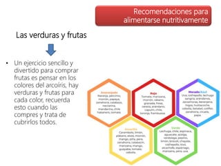 Las verduras y frutas
• Un ejercicio sencillo y
divertido para comprar
frutas es pensar en los
colores del arcoíris, hay
verduras y frutas para
cada color, recuerda
esto cuando las
compres y trata de
cubrirlos todos.
Recomendaciones para
alimentarse nutritivamente
 