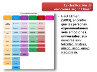 La clasificación de
emociones según Ekman
• Paul Ekman
(2003), encontró
que las personas
experimentamos
seis emociones
universales, sus
nombres son:
felicidad, tristeza,
miedo, asco, enojo
y sorpresa.
 